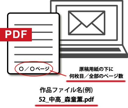 作品ファイル名イメージ