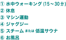 ①水中ウォーキング、②休息、③マシン運動、④ジャグジー、⑤スチームまたは低温サウナ、⑥お風呂