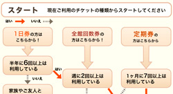 お得なチケットの選び方