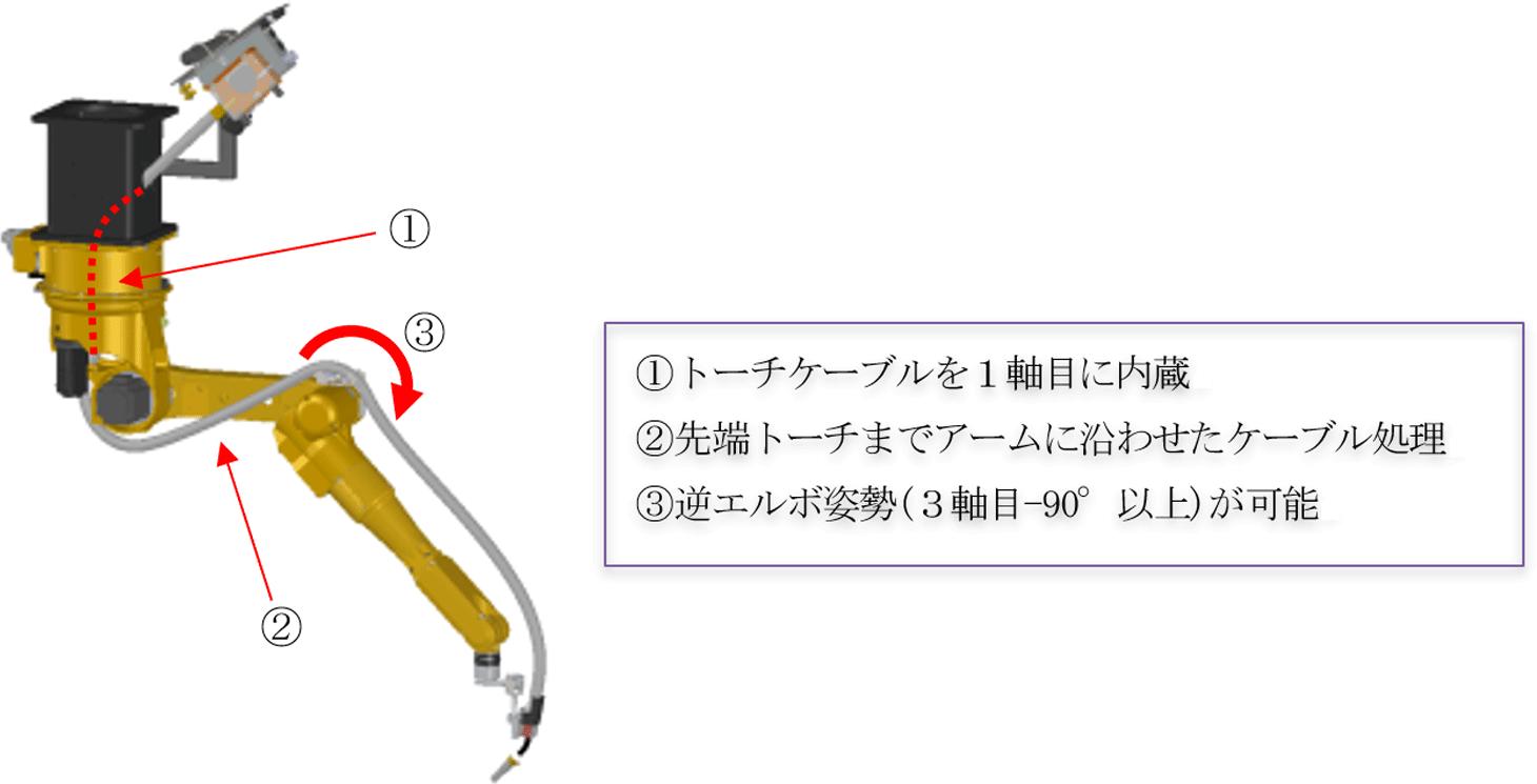 天吊りシステムにおけるケーブル処理