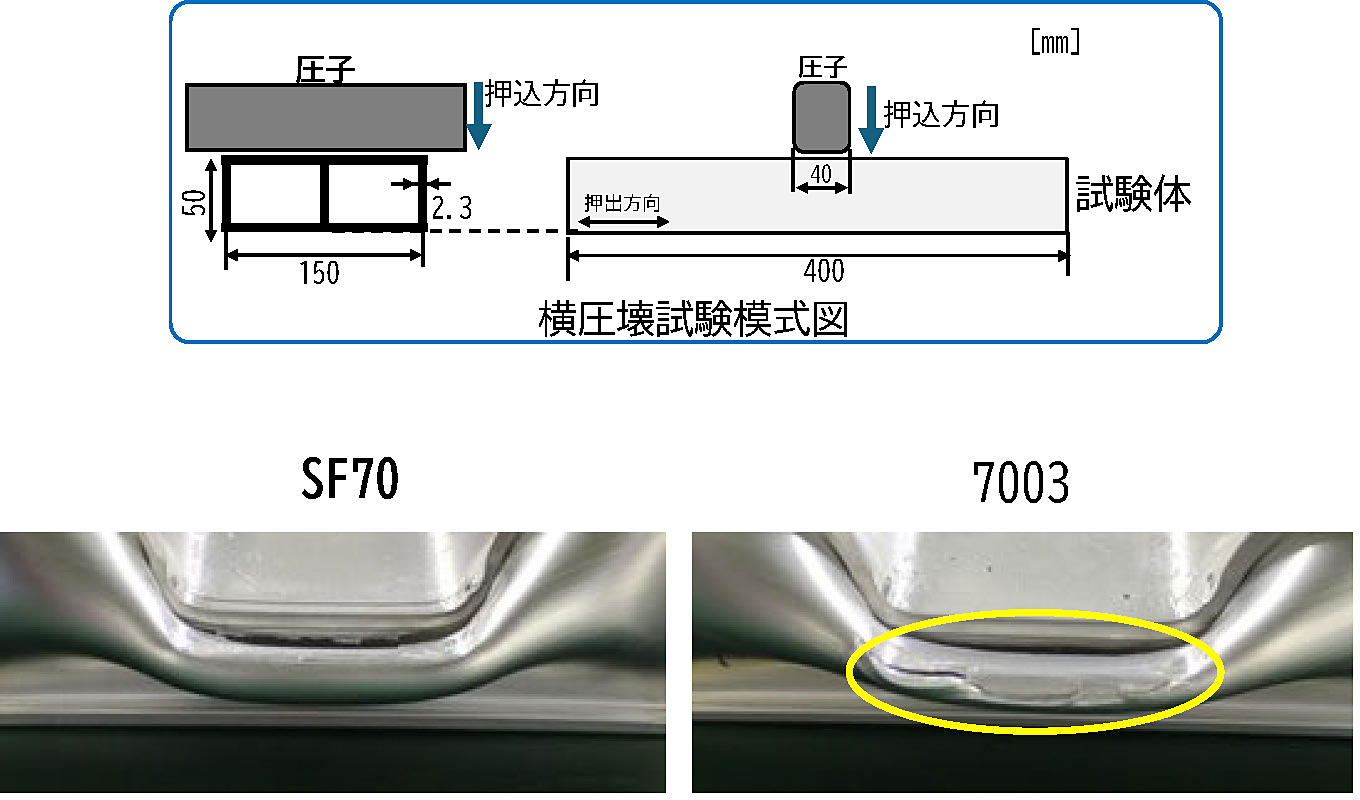 横圧壊試験模式図