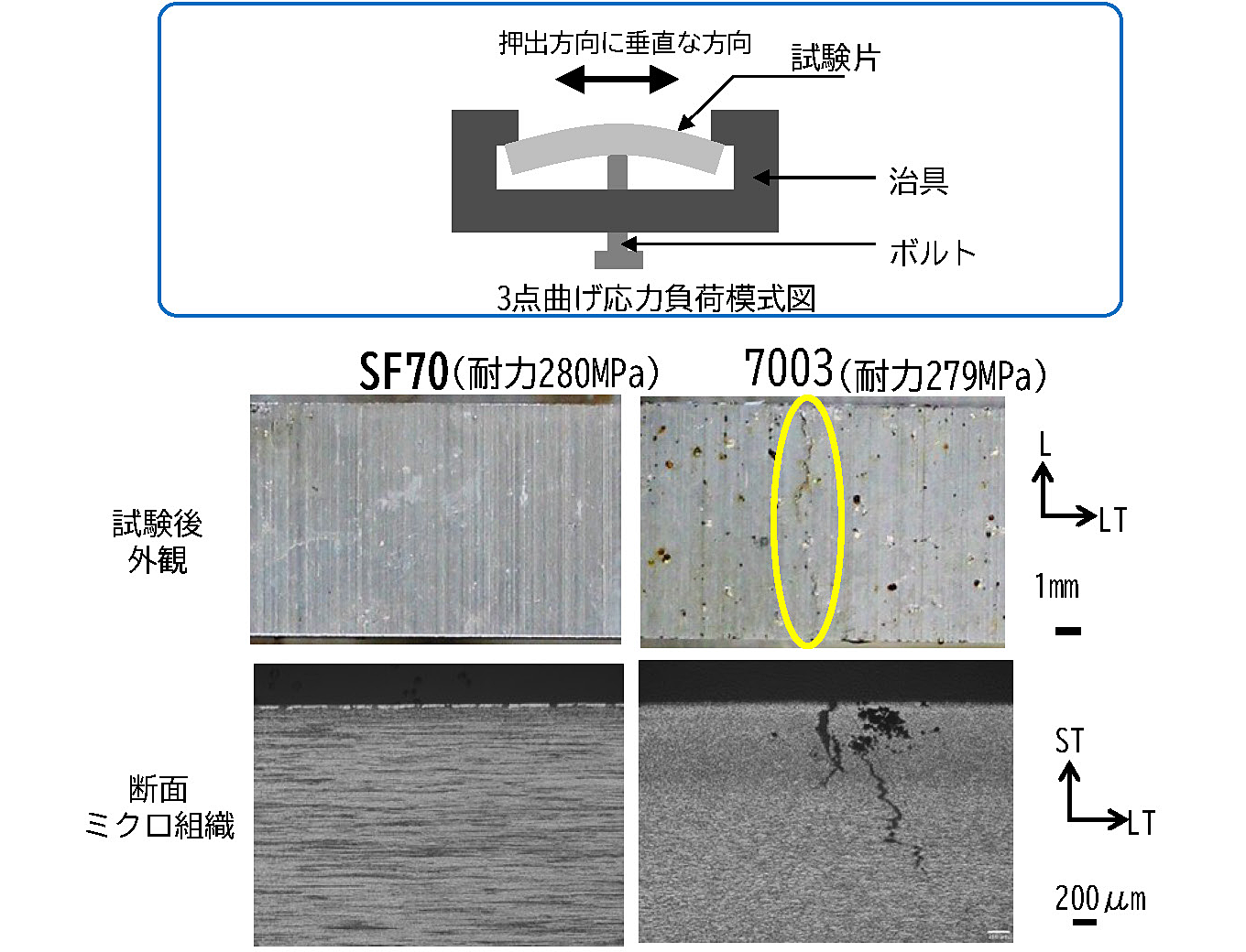 3点曲げ応力負荷模式図