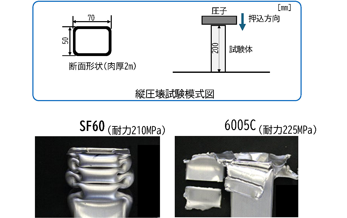 縦圧壊試験模式図