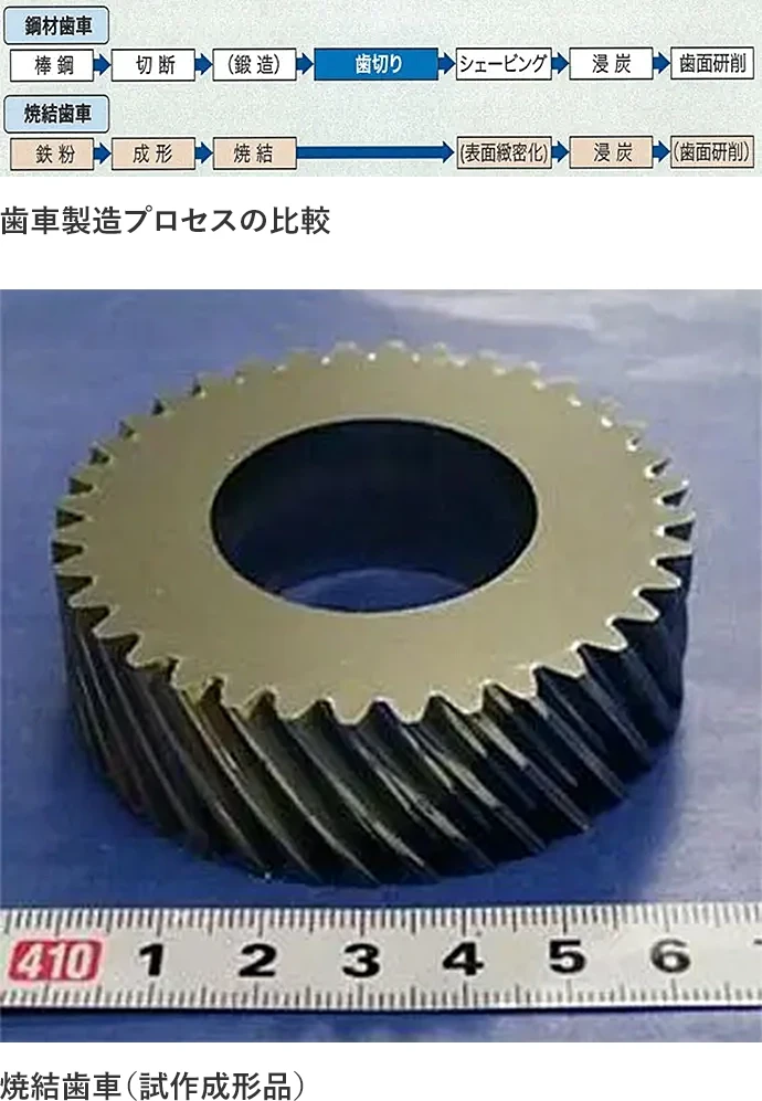 歯車製造プロセスの比較（上図）、焼結歯車（試作成形品）（下図）