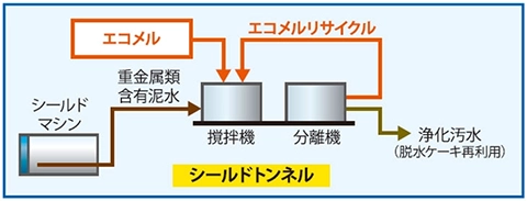 重金属用