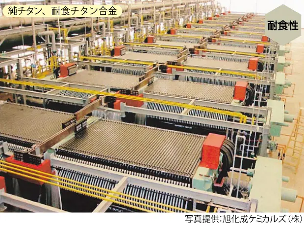 苛性ソーダ電解槽