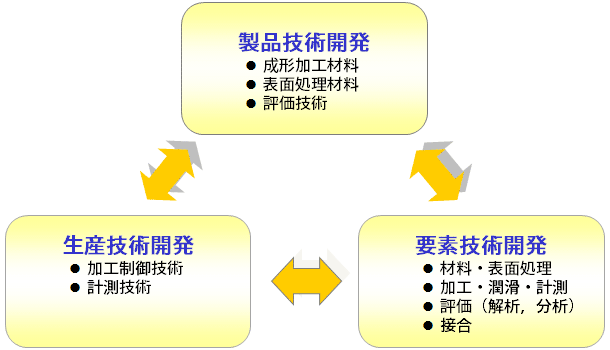 評価・分析設備