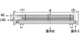 円筒型温水バス式気化器（特許登録）の図