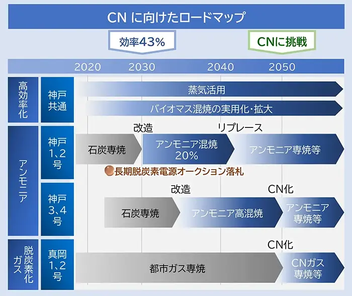ロードマップ図