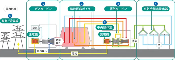 真岡発電所 設備紹介図