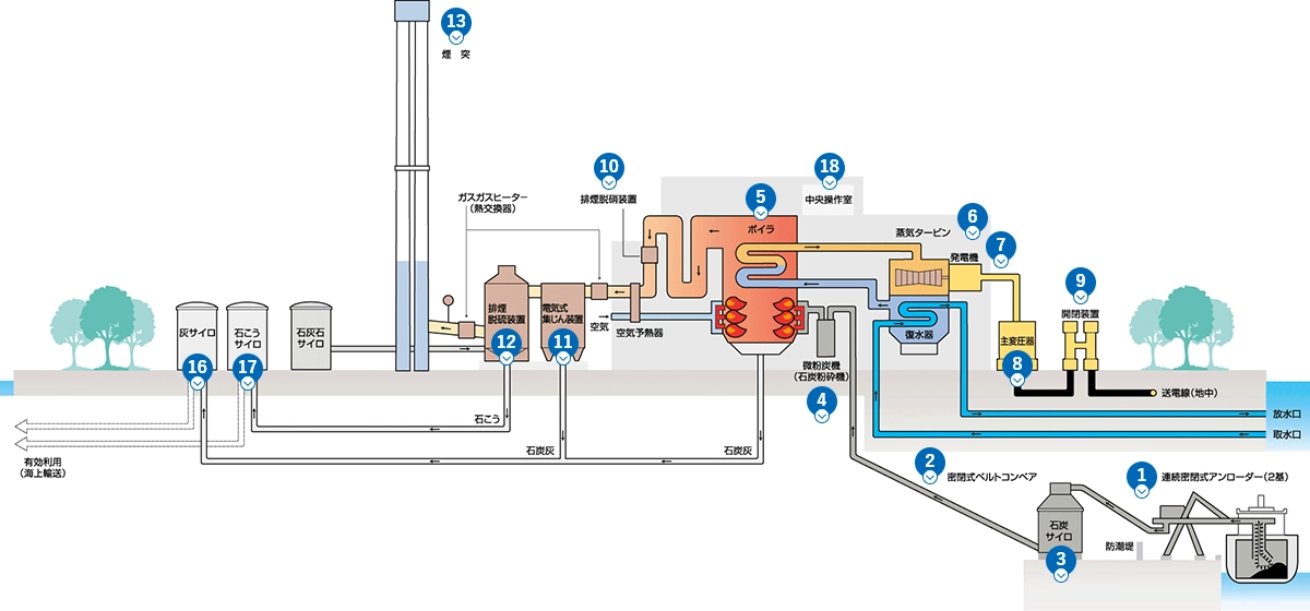 神戸発電所 設備紹介図