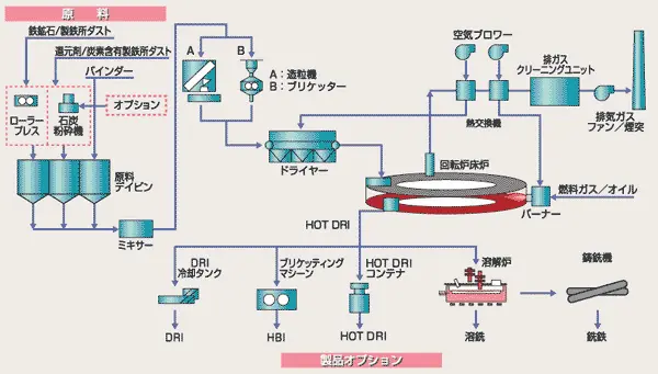 フロー図
