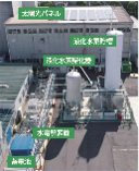 ハイブリッド型水素ガス供給システム