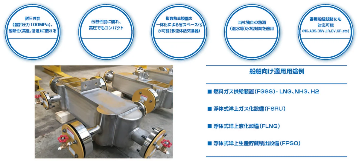 マイクロチャネル熱交換器(DCHE) 説明図