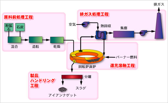 ITmk3プロセス模式図