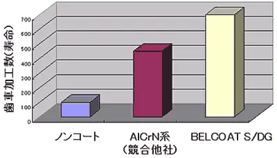 炭素鋼歯車の切削加工