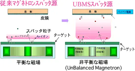 UBMSの概要