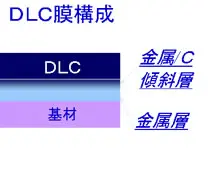 DLC膜構成