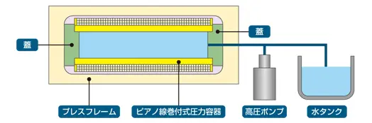 FOOD FRESHERの構成図