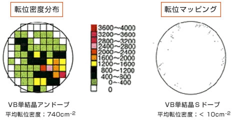 GaP単結晶転位密度分布図