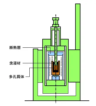 ガス圧含浸装置