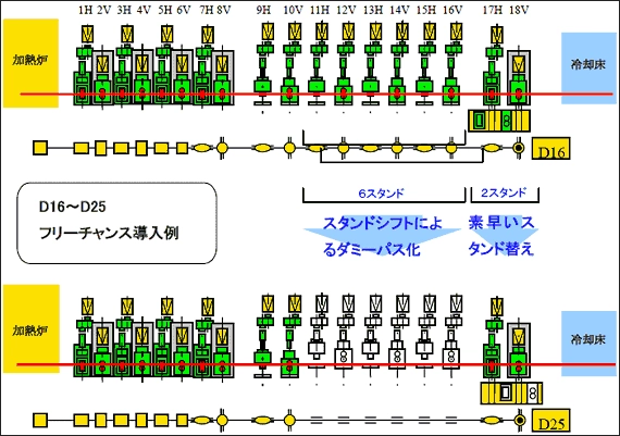 フリーチャンス圧延