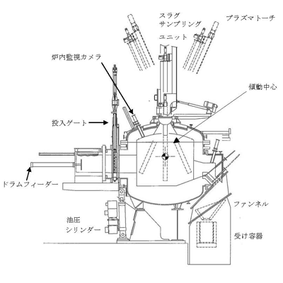 プラズマ溶融炉の概略図
