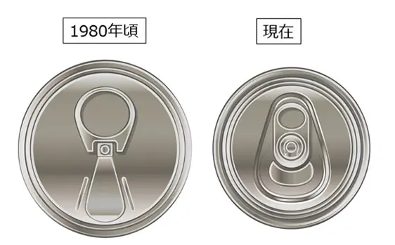 1980年頃と現在の缶蓋の図