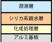 潤滑層→シリカ系親水層→化成処理層→アルミ基板