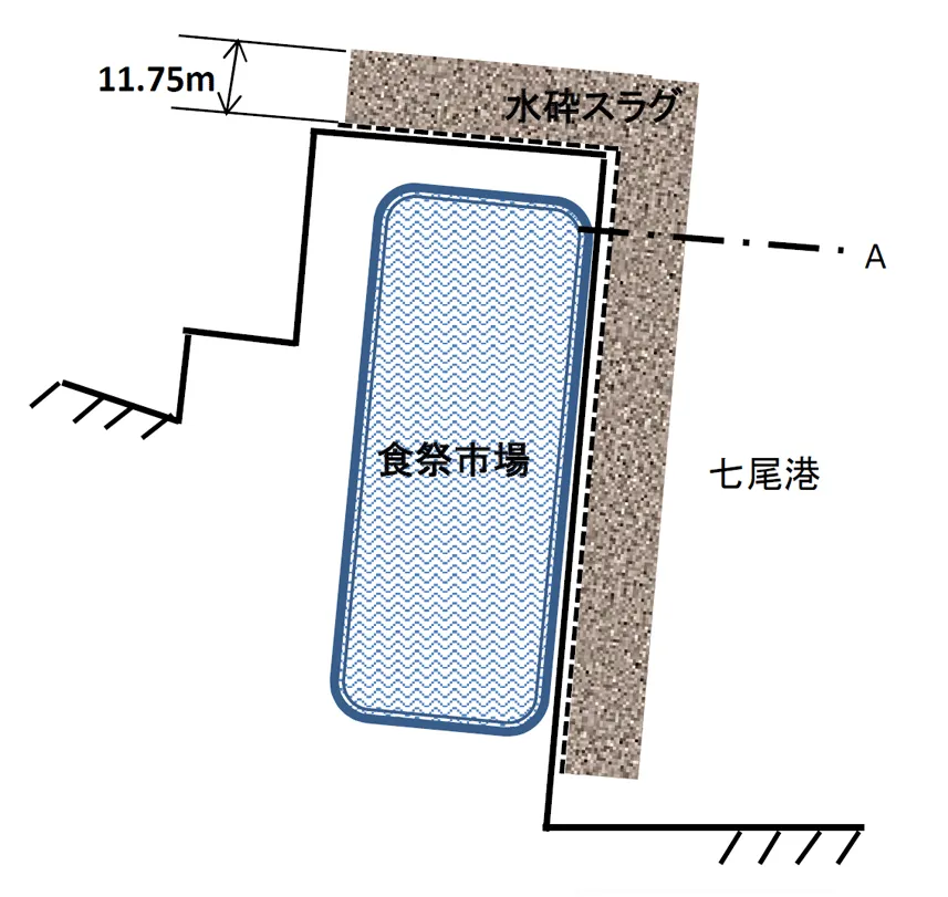水砕スラグ埋立て工事 の平面図