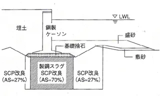 広島港出島地区サンドコンパクションパイル材の図
