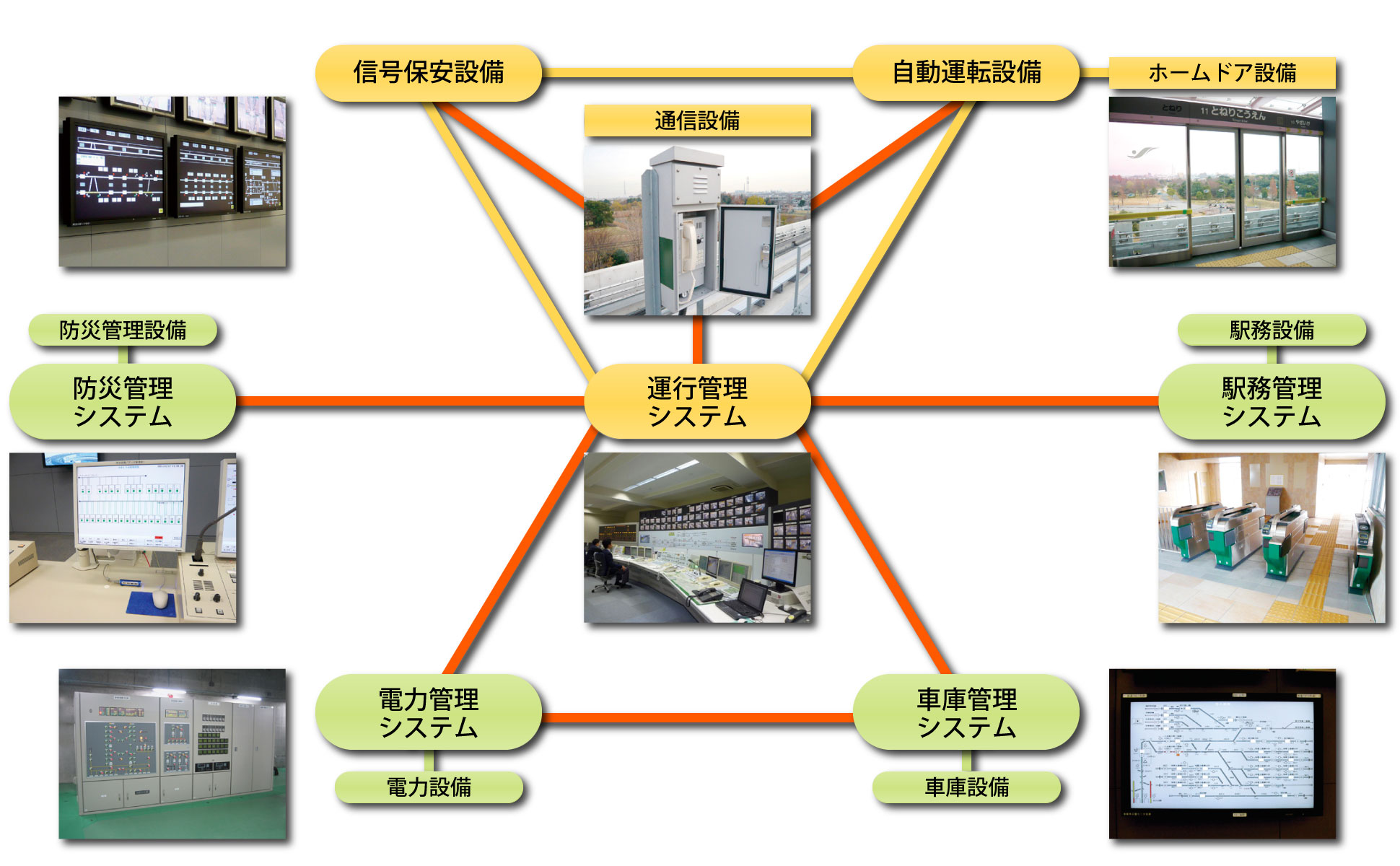 神戸製鋼の業務範囲