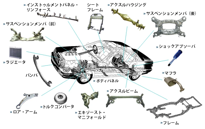 自動車向け溶接材料一覧