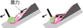 優れた耐ギャップ性