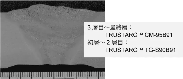 3層目~最終層:TRUSTARC™CM-95B91、初層~2層目:TRUSTARC™TG-S90B91