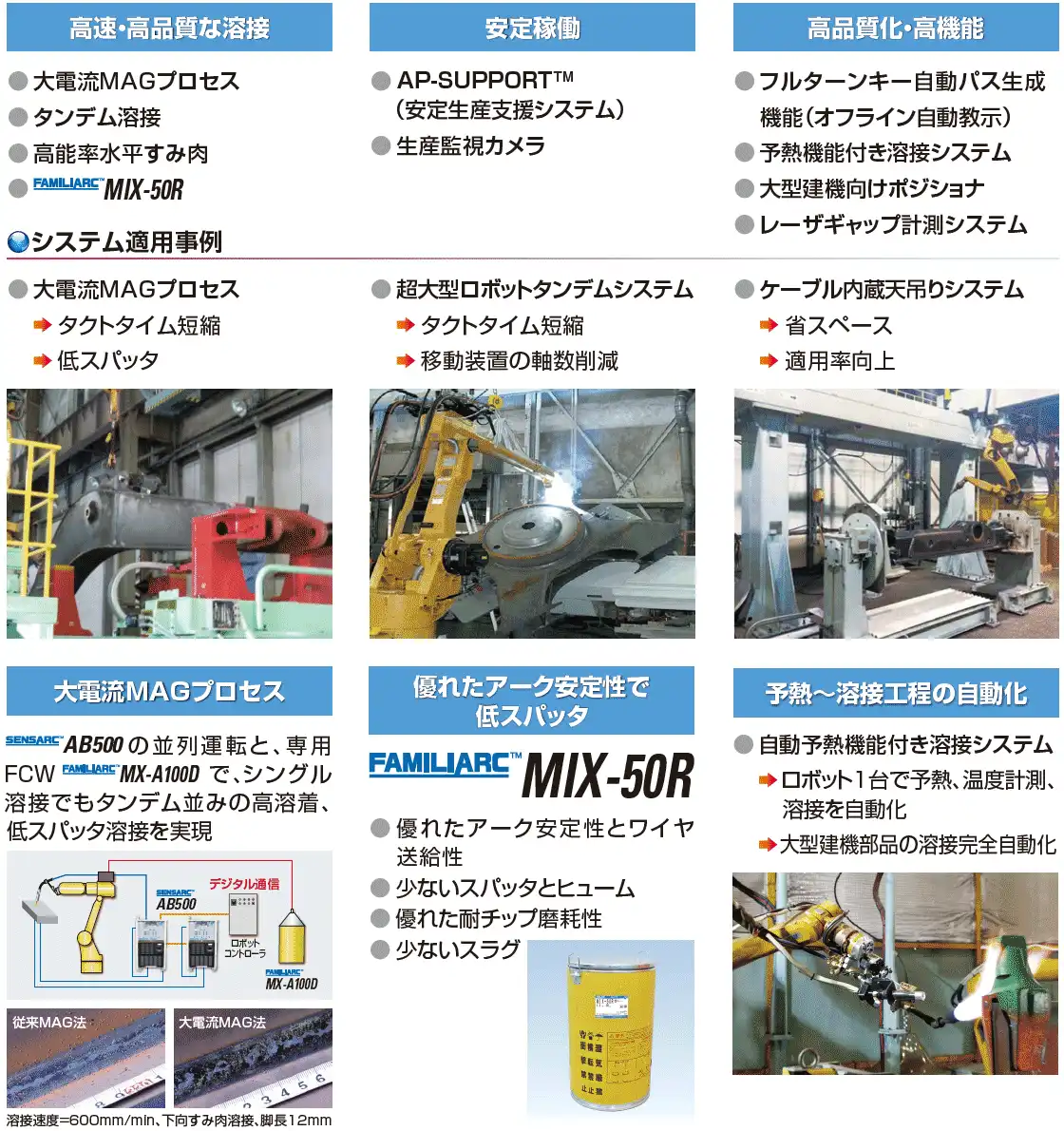 高速・高品質な溶接、安定稼働、高品質化・高機能、大電流MAGプロセス、優れたアーク安定性で低スパッタ、予熱～溶接工程の自動化