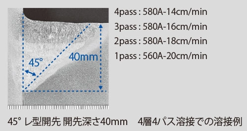45°レ型開先　開先深さ40mm　4層4パス溶接での溶接例