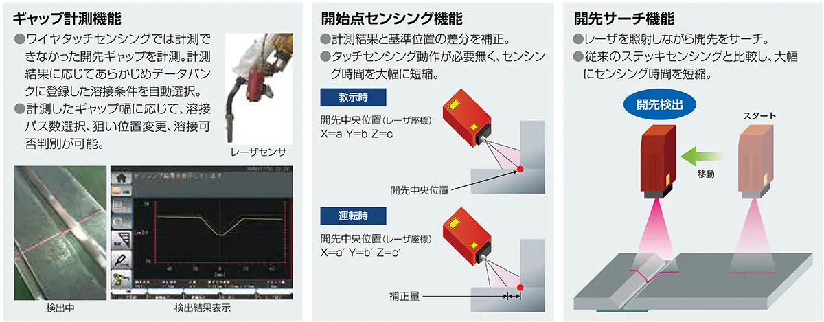 ギャップ計測機能、開始点センシング機能、開先サーチ機能
