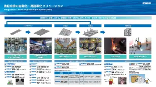 造船溶接の自動化・高能率化ソリューション