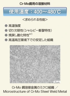 Cr-Mo鋼用の溶接材料 使用温度:400℃~480℃ 求められる性能:高温強度、切り欠靭性(シャルピー衝撃特性)、焼戻し脆化特性※1、高温高圧環境下での安定した組織