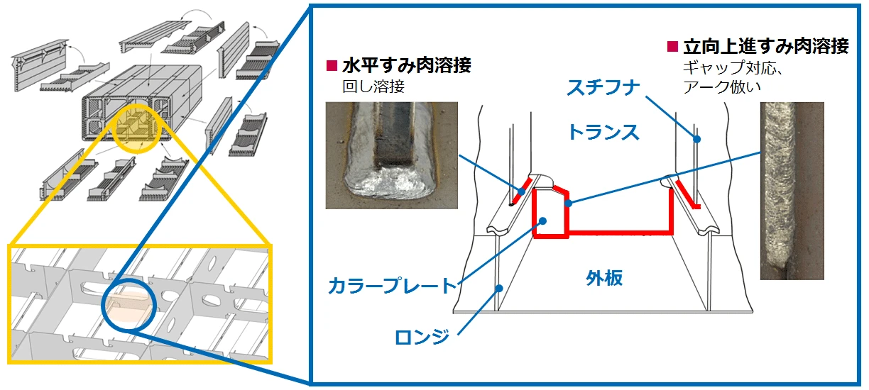 適用部位