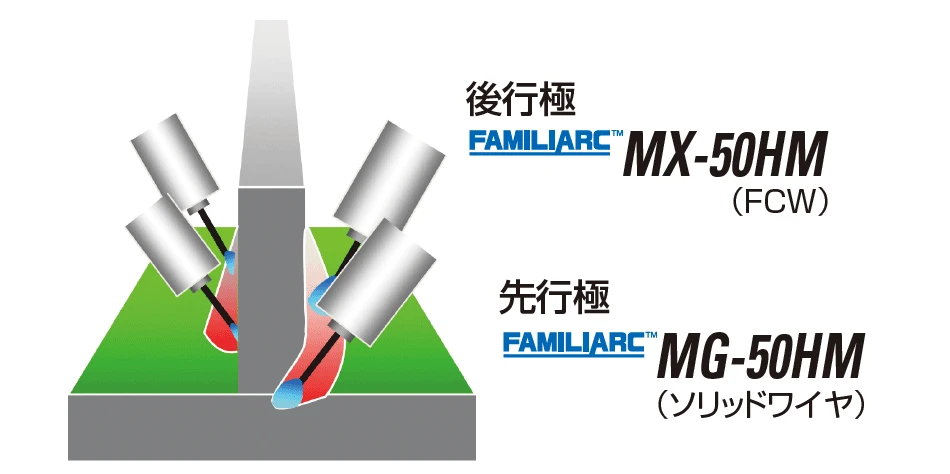 HT-MAG™の構成図
