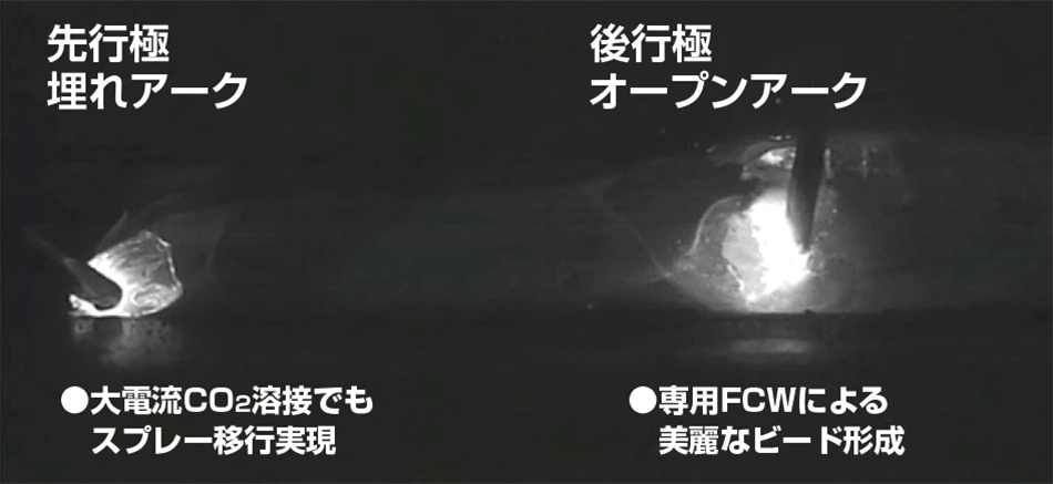 先行極埋れアーク:大電流CO2溶接でもスプレー移行実現、後行極オープンアーク:専用FCWによる美麗なビート形成