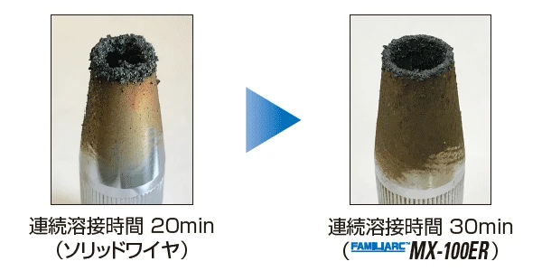 ソリッドワイヤとMX-100ERのスパッタ発生量の違いを示した画像