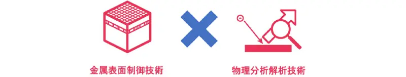 【接合寿命10倍】⾦属の接着性を安定させる⾦属表⾯改質技術