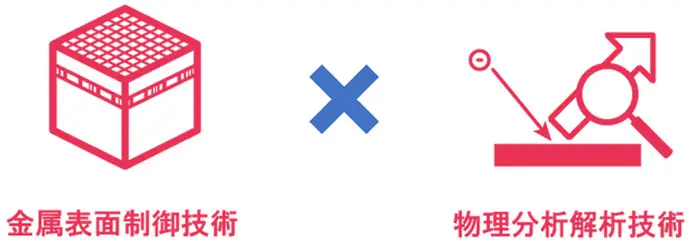 金属表面制御技術×物理分析解析技術