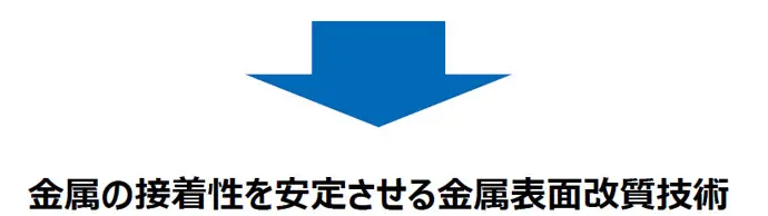 金属の接着性を安定させる金属表面改質技術