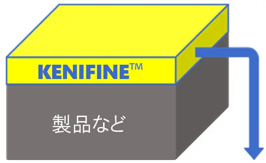 製品の表面をKENIFINE™で覆うことで、以下の効果を発揮!