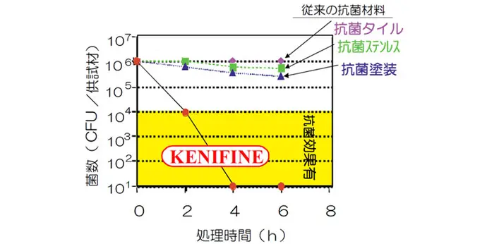 抗菌性・抗ウイルス性