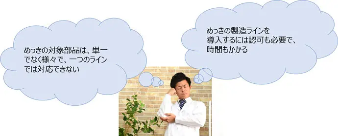 めっきの対象部品は、単一でなく様々で、一つのラインでは対応できない。 めっきの製造ラインを導入するには認可も必要で、時間もかかる。